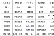 第三周