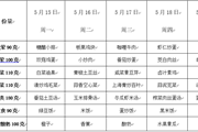 第十五周