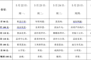 第十六周